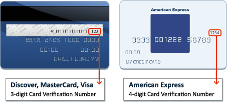 Referência Visual p/ Verificação de Número do Cartão